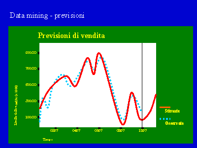 forecast